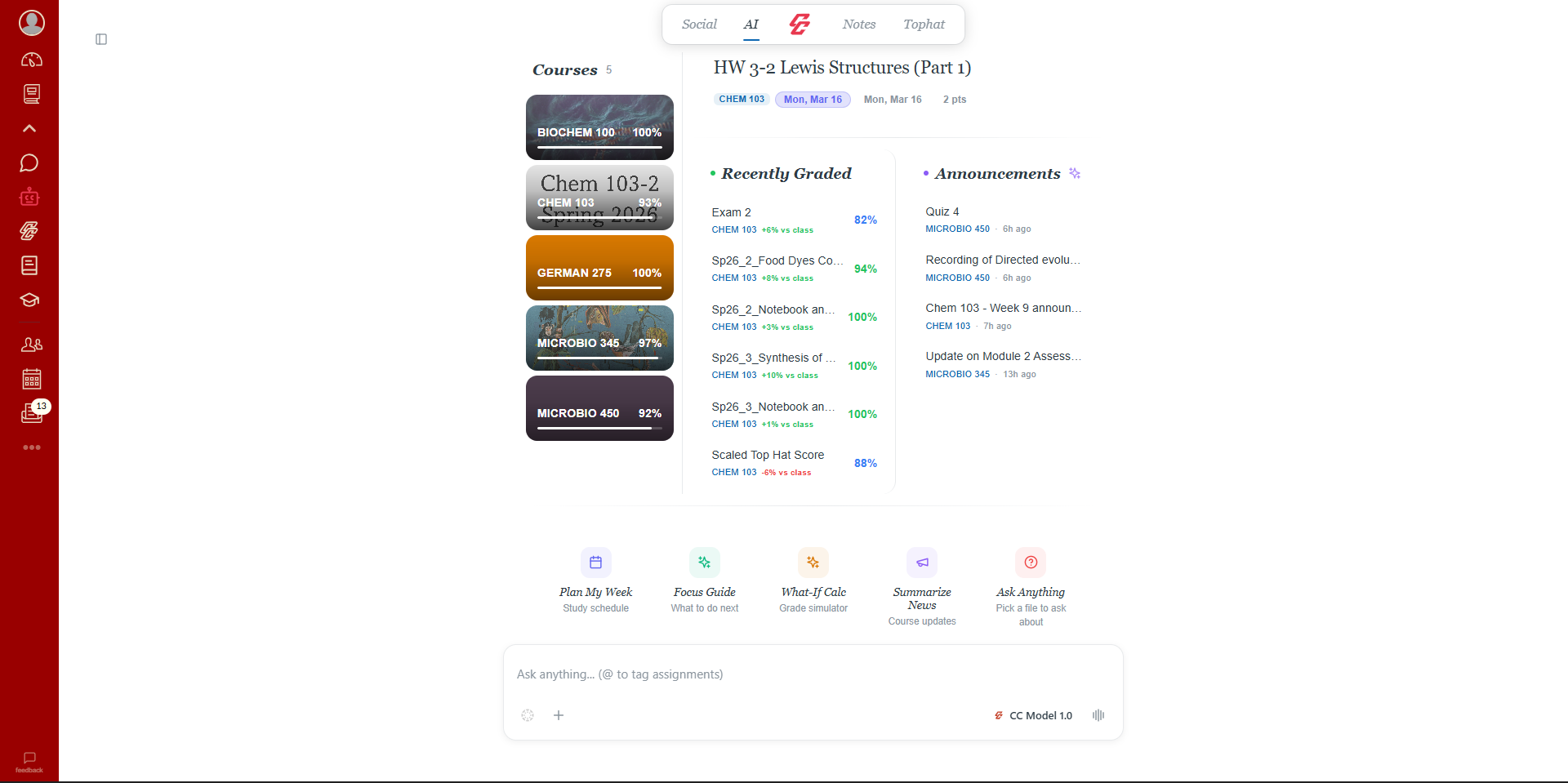CampusConnect AI Dashboard