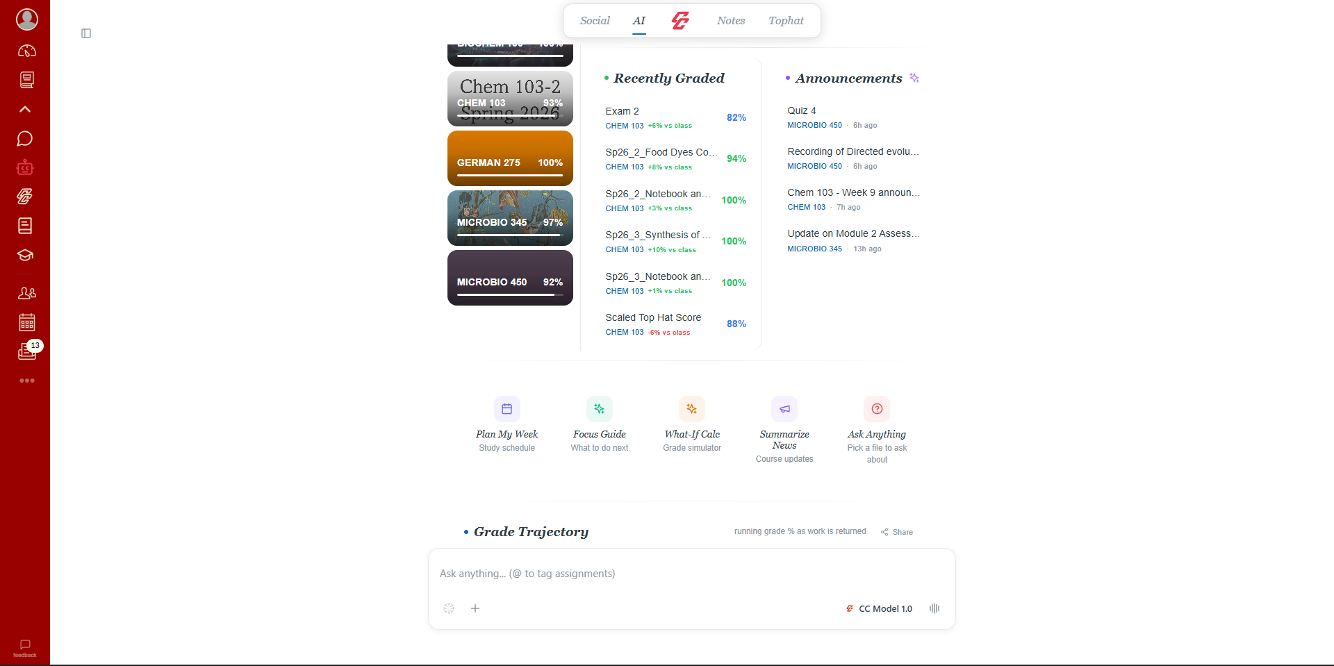 CampusConnect AI Dashboard