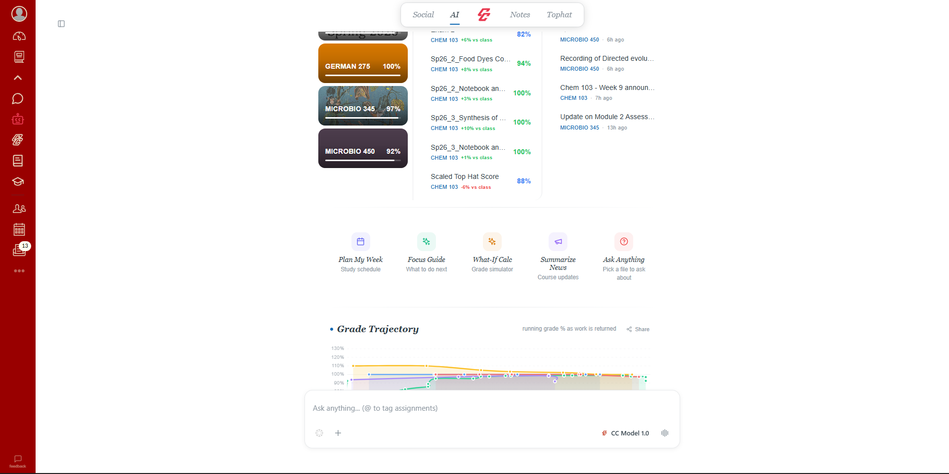 CampusConnect AI Dashboard
