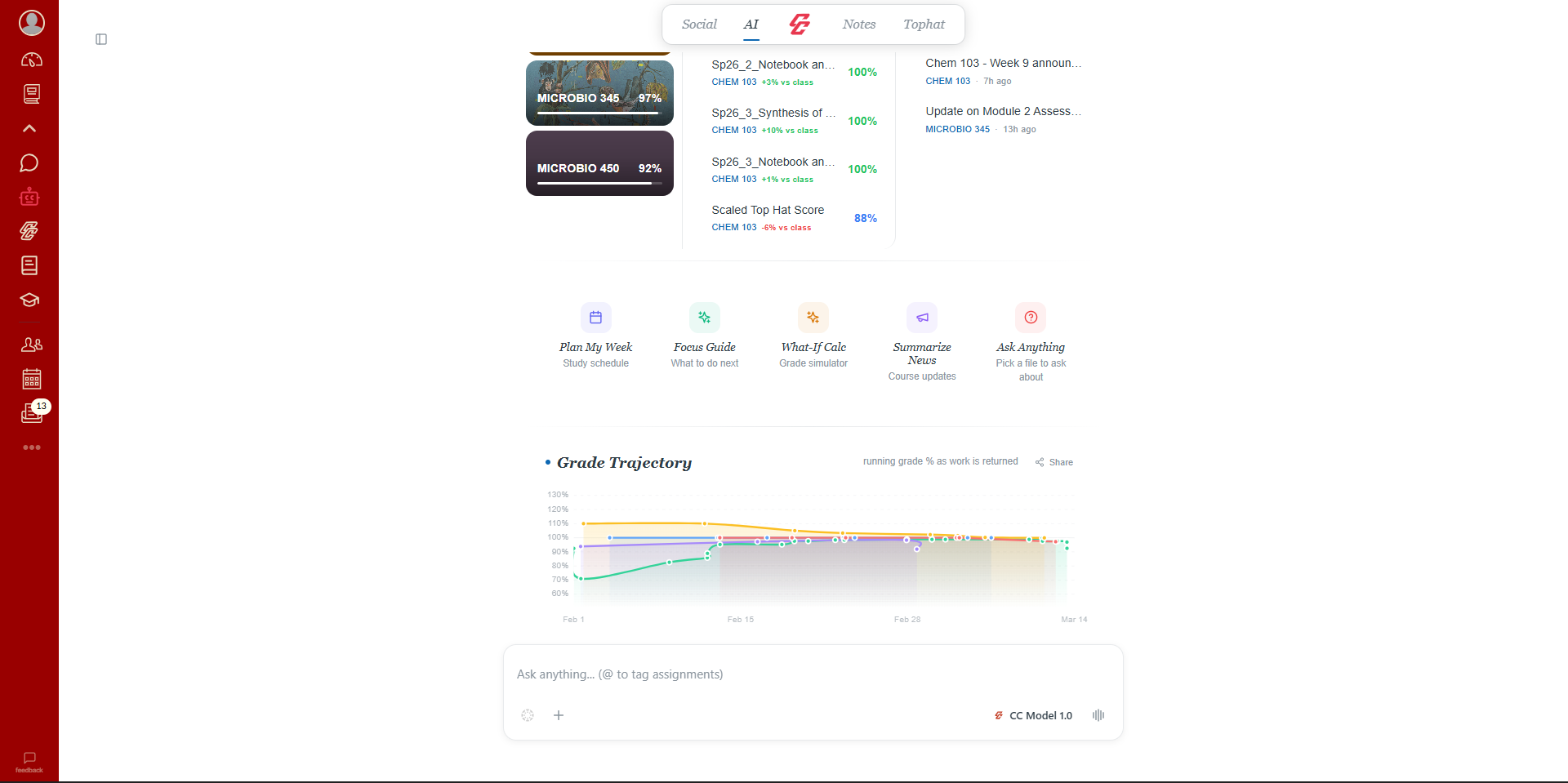 CampusConnect AI Dashboard