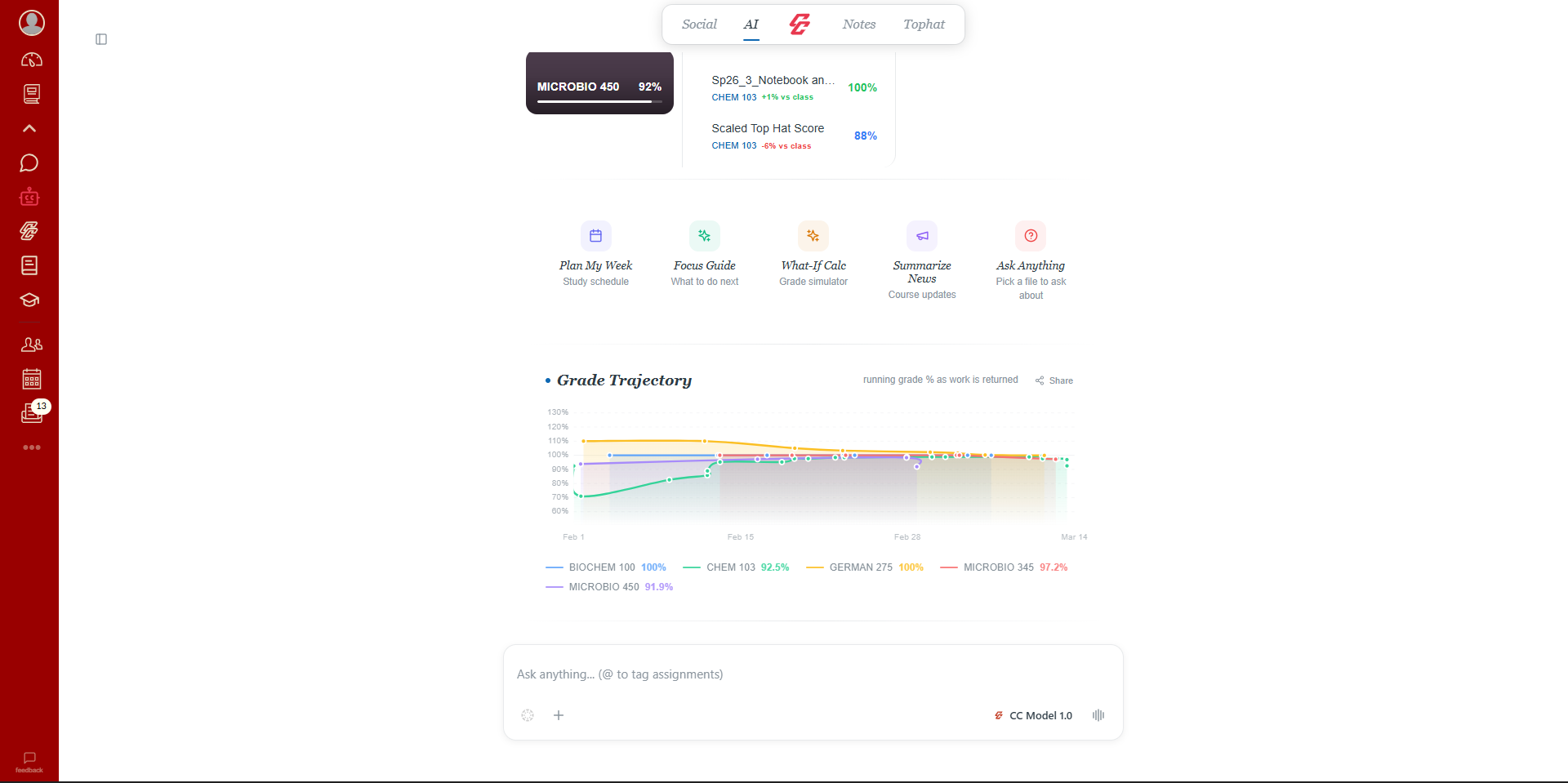 CampusConnect AI Dashboard