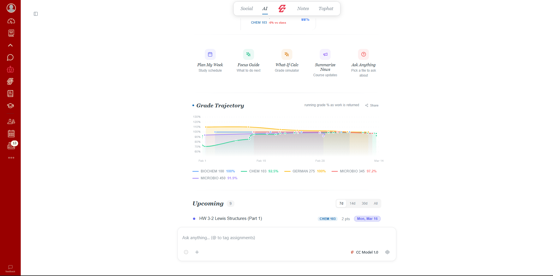 CampusConnect AI Dashboard