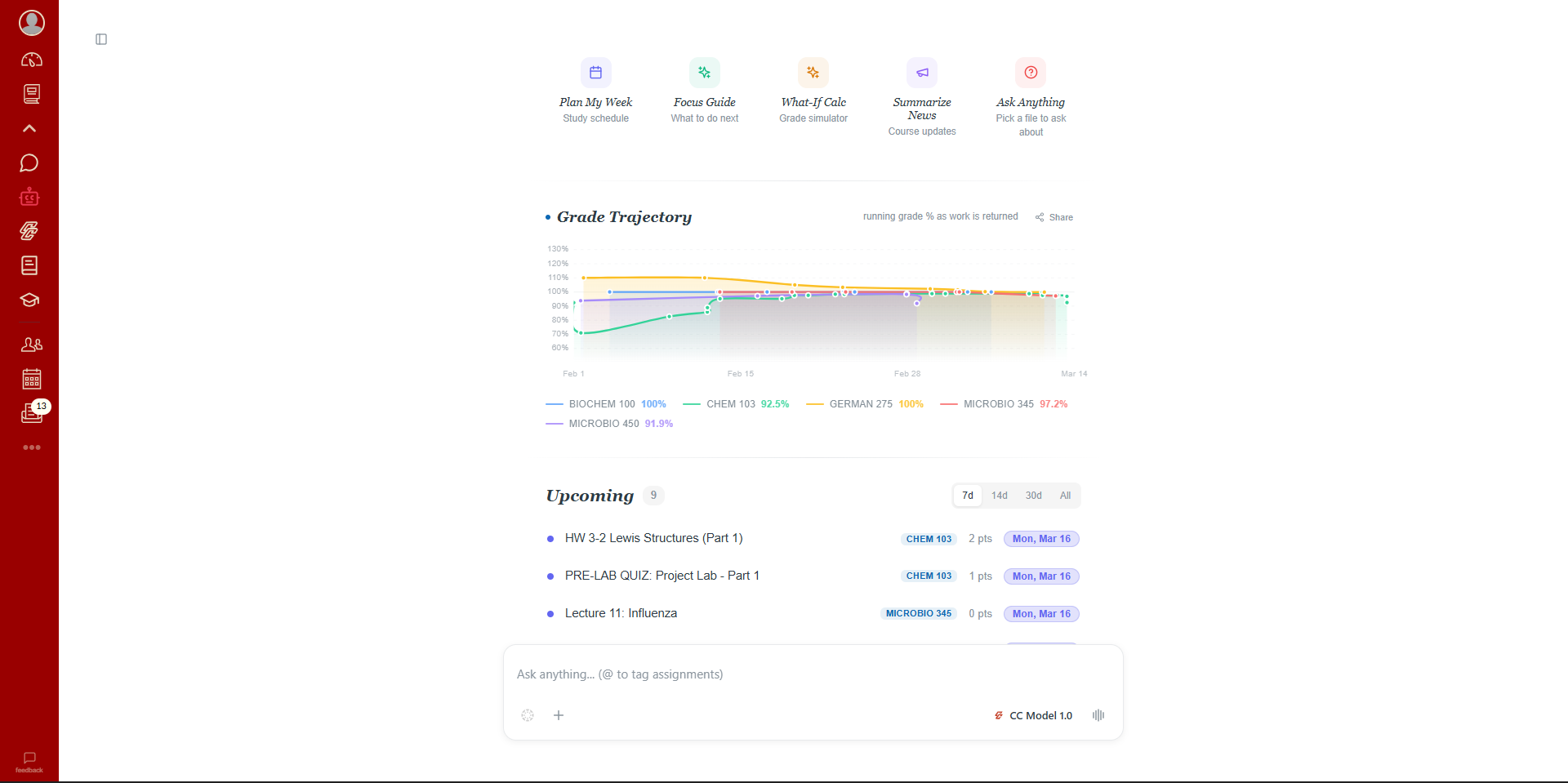 CampusConnect AI Dashboard