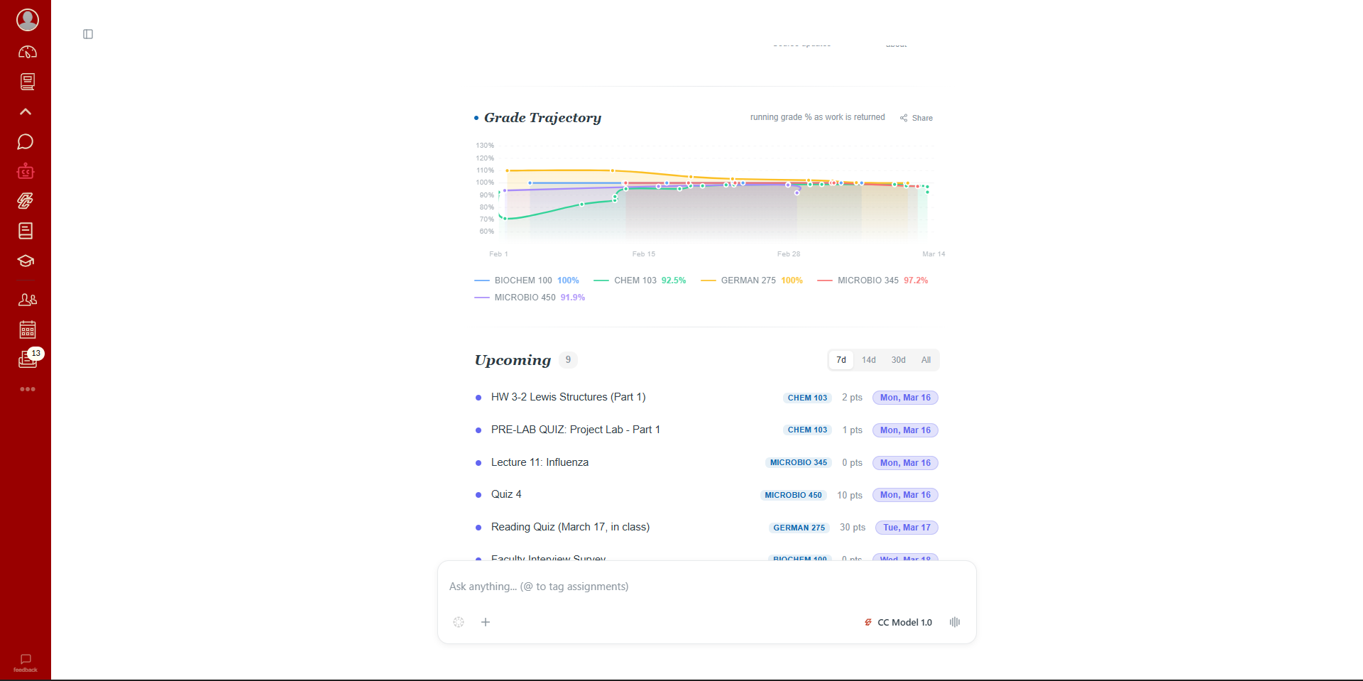 CampusConnect AI Dashboard